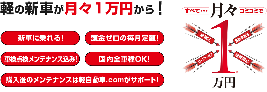 軽の新車が月々1万円から