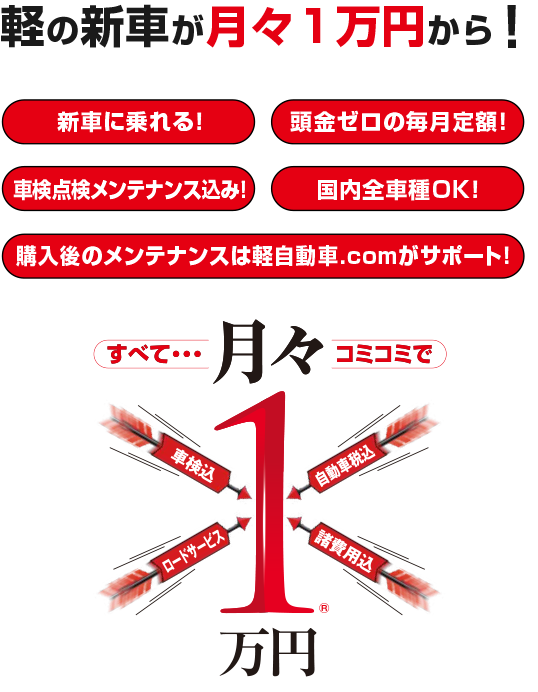 軽の新車が月々1万円から