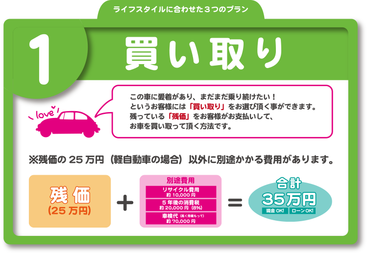 お客様買い取り