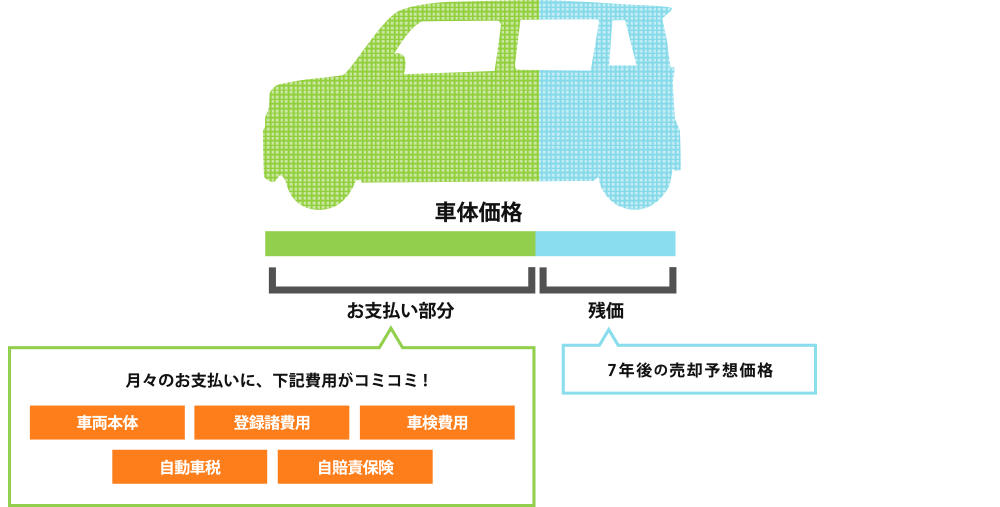 安く乗れる理由